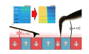 Side view of the two types of AFM probes used. The one at the right is a ultra-
long tip which diminish the electrostatic interaction between the cantilever and the sample.
Compared to the standard tip-which is images at the right side, the taller tip provides a
cleaner piezoresponse signal in order to acquire the piezoelectric response of the material.
