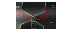 Overlapping metal arms shaped like a bowtie form a 'rectenna' that captures free, renewable infrared energy.
CREDIT
 2017 Atif Shamim