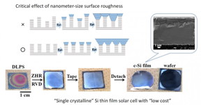 This is the monocrystalline Si thin film peeled off using adhesive tape.
CREDIT
CrystEngComm