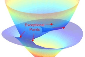 Rice University scientists used nanotube films and polarized light to strongly couple light and matter progressively and on demand at room temperature. Their discovery of exceptional points in the resulting polaritons could allow researchers to explore novel quantum technologies like advanced information storage or one-dimensional lasers. (Credit: Weilu Gao/Rice University)