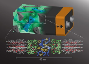 Wiesner Group/Provided
A rendering of the 3D battery architecture (top; not to scale) with interpenetrating anode (grey, with minus sign), separator (green), and cathode (blue, plus sign), each about 20 nanometers in size. Below are their respective molecular structures.