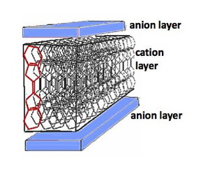 The structure of the crystal that was studied in the research; an individual molecule is highlighted in red.
CREDIT
Institute for Quantum Matter/JHU