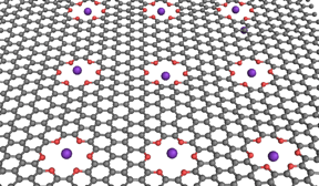 NIST researchers simulated computer logic operations in a saline solution with a graphene membrane (grey) containing oxygen-lined pores (red) that can trap potassium ions (purple) under certain electrical conditions.
Credit: NIST