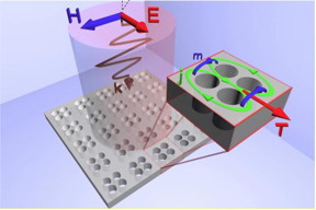 The suggested metamaterial. m -- magnetic dipole moment, j -- electric current loops, T -- toroidal dipole moment.

CREDIT
 NUST MISIS