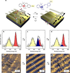 This is a photo-switchable molecular crystals in two dimensions.

CREDIT
Nature Publishing Group
