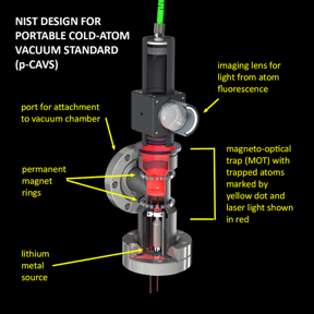 Schematic diagram of NIST vacuum sensor design.

Credit: Daniel Barker/NIST