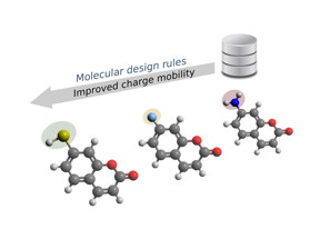 Both the carbon-based molecular frameworks and the functional groups decisively influence the conductivity of organic semiconductors. Researchers at the Technical University of Munich (TUM) now deploy data mining approaches to identify promising organic compounds for the electronics of the future.

CREDIT
C. Kunkel / TUM