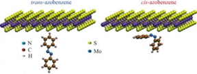 A structure comprising a molybdenum disulfide monolayer on an azobenzene substrate could be used to build a highly compactable and malleable quasi-two-dimensional transistor powered by light (image: atomistic representations of molybdenum disulfide monolayer with an azobenzene molecule in its trans and cis isomers/ Physical Review B)