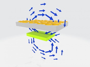 Illustration of how piezoelectric resonance can be used to evaluate the separation between the palladium particles during device fabrication. As palladium nanoparticles (yellow) are being added to the sample, the vibrating piezoelectric material (green rectangular parallelepiped) generates an alternating electric field (blue arrows) near the substrate (gray) surface, creating a current flow in deposited palladium (orange particles). This causes some of the vibrational energy of the piezoelectric material to be lost. The value of the energy loss is greatest when the palladium particles contact each other, so deposition can be stopped at the optimal nanoparticle concentration.

CREDIT
Osaka University