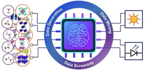 Schematic illustration of the workflow for the high-throughput design of organic-inorganic hybrid halide semiconductors for solar cells and light emitting diodes.

CREDIT
Yang lab/Energy & Environmental Science
