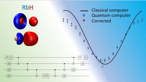 An ORNL research team lead is developing a universal benchmark for the accuracy and performance of quantum computers based on quantum chemistry simulations. The benchmark will help the community evaluate and develop new quantum processors. (Below left: schematic of one of quantum circuits used to test the RbH molecule. Top left: molecular orbitals used. Top right: actual results obtained using the bottom left circuit for RbH).

CREDIT
Oak Ridge National Laboratory