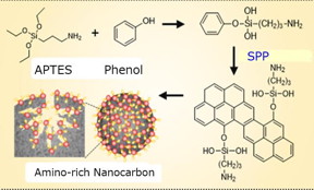 Synthesis process of nanocarbon adsorbent

CREDIT
Nagahiro Saito