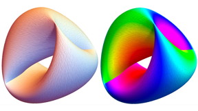 The Hamiltonian flow represented as a donut-like torus; rainbow colors code a fourth dimension.