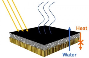 A solar steam generator has an upper layer (black) of light-absorbing carbon nanotubes, a middle layer (grey) of heat-insulating glass bubbles, and a bottom layer (brown) of water-transporting wood.

CREDIT
Adapted from Nano Letters 2020, DOI: 10.1021/acs.nanolett.0c01088