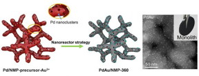 Synthesis of supported PdAu BNPs (monolith) using nanoreactor strategy

CREDIT
TIAN Zhengbin