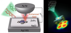 Schematic of the experimental set-up for single-molecule photoluminescence imaging with sub-nanometer resolution

CREDIT
YANG Ben, HUANG Wen et al.