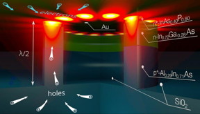 Electrically pumped surface plasmon-polariton nanolaser

CREDIT
Dmitry Fedyanin
