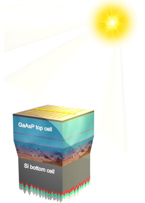 A schematic showing the layered structure of a tandem solar panel.

Graphic courtesy Mijung Kim