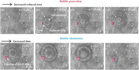 In situ optical microscopic images showing the process of the microbubble generation and elimination.

CREDIT
H. Lin et al., doi 10.1117/1.AP.2.5.055001.