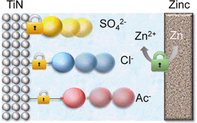  Wiley-VCH, re-use with credit to 'Angewandte Chemie' and a link to the original article.

