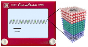 Illustration of sketched serpentine nanowires created from lanthanum aluminate and strontium titanate. The side-to-side motion of the electrons as they travel gives them additional properties that can be used to make quantum devices

CREDIT
Jeremy Levy