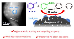 Figure 1. Overview of the novel PdZrC heterogeneous catalyst
The new catalyst consists of ZrPd3 nanoparticles grown on an inert ZrC support. Its simple fabrication procedure, coupled with its many advantages over available alternatives, make the proposed catalyst an attractive option for Suzuki cross-coupling reactions.