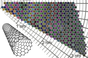 A color map illustrates the inherent colors of 466 types of carbon nanotubes with unique (n,m) designations based on their chiral angle and diameter. (Image courtesy of Kauppinen Group/Aalto University)