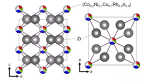 Schematic of the CuAl2-type crystal structure of the newly created superconducting Co0.2Ni0.1Cu0.1Rh0.3Ir0.3Zr2 compound, with an HEA-type Tr site.

CREDIT
Tokyo Metropolitan University