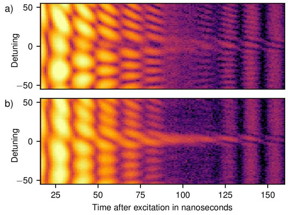 A team from the Max Planck Institute in Heidelberg excites nuclei of iron atoms with a flash of X-ray light and then sends a second such flash onto the sample with different delays and detuning. Then, over a period of about 200 nanoseconds, the researchers measure the intensity of the light with which the nuclei release the absorbed energy (light yellow: high intensity; violet: low intensity). They can choose the delay so that the second flash reduces the excitation and the nuclei release their energy quickly and with high intensity (a). After only 50 nanoseconds, the emission has decreased significantly. In contrast, they still emit a relatively large amount of light after more than 100 nanoseconds if the second pulse amplifies the excitation from the first (b).

CREDIT
MPI for Nuclear Physics