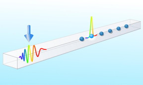 A light field with time-dependent frequencies - propagating in a waveguide. Due to self-compression the pulse addresses individual quantum emitters.

CREDIT
University of Innsbruck