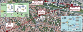 Researchers demonstrated a new simple QKD system over a fiber network in Padua, Italy. A map of the city center [©2021 Google] shows that the transmitter was placed at the ICT Center of UniPD while the receiver was located in the Department of Mathematics. The transmitter and the receiver were connected by 3.4 km of deployed fibers.

CREDIT
QuantumFuture Group, Università degli Studi di Padova