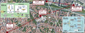 Researchers demonstrated a new simple QKD system over a fiber network in Padua, Italy. A map of the city center [�2021 Google] shows that the transmitter was placed at the ICT Center of UniPD while the receiver was located in the Department of Mathematics. The transmitter and the receiver were connected by 3.4 km of deployed fibers.

CREDIT
QuantumFuture Group, Universit� degli Studi di Padova