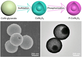 � Wiley-VCH, re-use with credit to 'Angewandte Chemie' and a link to the original article.