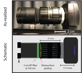 The grating is mounted just in front of the front face of a chosen objective lens in a tube that also houses a bandpass filter and a field stop. This is shown implemented (top), as a schematic (bottom).

CREDIT
(Credit: Capasso Lab/Harvard SEAS)