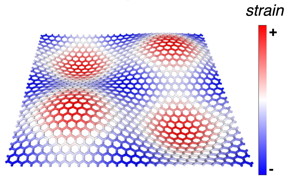 A carefully contoured substrate can set up strain patterns in two-dimensional materials that affect their electronic and magnetic properties, according to a theoretical study at Rice University. These patterns could be used to explore quantum effects. (Credit: Yakobson Research Group/Rice University)