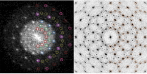 A mathematical tool called a fast Fourier transform maps the structure in a way that reveals the 12-fold symmetry of the quasicrystal. The fast Fourier transform of the electron microscope image of the quasicrystal is shown on the left, while the transform of the simulated crystal is shown on the right. Credit: Mirkin Research Group, Northwestern University, and Glotzer Group, University of Michigan.
