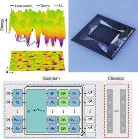 Qjump utilizes shallow quantum circuits to navigate the complex energy landscape and leap between promising regions�or basins�that often entrap traditional classical methods.

Credit
�Science China Press